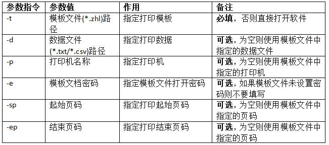 如何用cmd指令调用第三方接口打印标签{tag}(3)