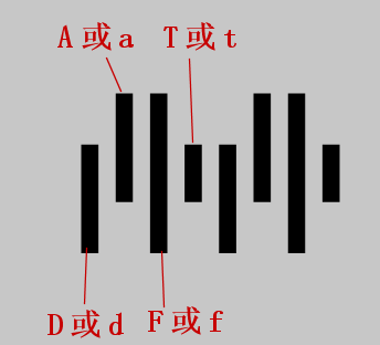 批量生成DAFT码1.png