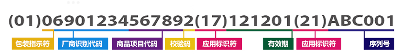 条码软件如何制作（特有）医疗设备标识 (UDI)
