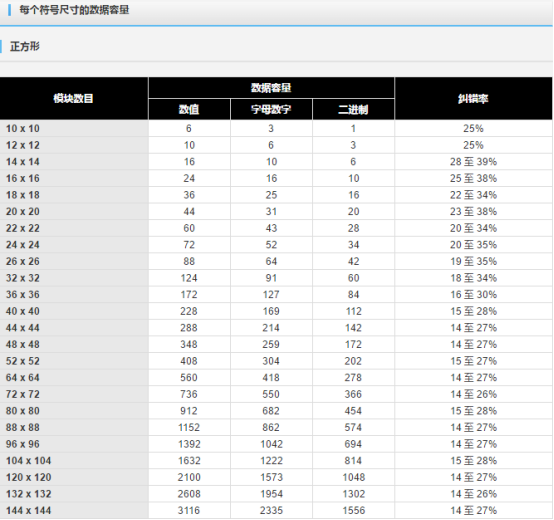 10.28文章 二维码生成器中制作DataMatrix码时提示“缓存不足”是什么原因?438.png 10.28文章 二维码生成器中制作DataMatrix码时提示“缓存不足”是什么原因?438.png
