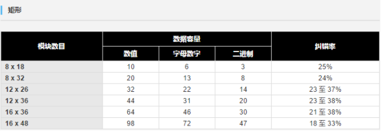 10.28文章 二维码生成器中制作DataMatrix码时提示“缓存不足”是什么原因?440.png 10.28文章 二维码生成器中制作DataMatrix码时提示“缓存不足”是什么原因?440.png
